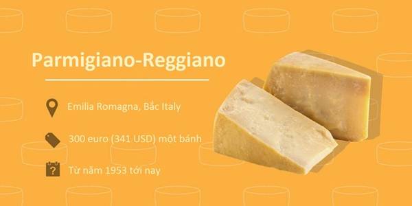 Phô mai Parmigiano-Reggiano: Ngân hàng Credito Emiliano của Italy chấp nhận phô mai Parmigiano-Reggiano làm vật thế chấp vay nợ, nhằm hỗ trợ các nhà làm phô mai trong thời suy thoái. Nhiều người cho rằng nhà kho của ngân hàng chứa 17.000 tấn phô mai, với tổng giá trị khoảng 187,5 triệu USD. Mỗi bánh phô mai có một số sê-ri có thể truy ra nếu bị mất. Ngân hàng cho vay thời hạn 34 tháng, bằng thời gian cần thiết để phô mai chín.
