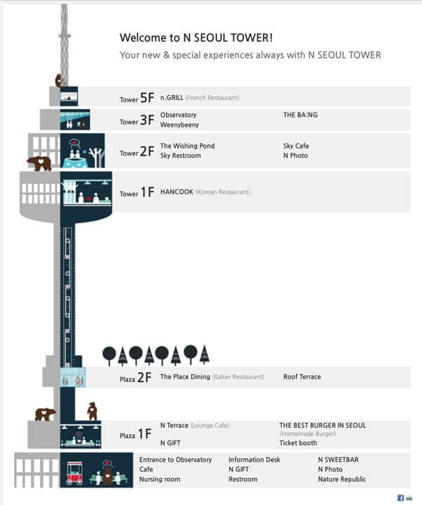 Kiến trúc tháp Namsan