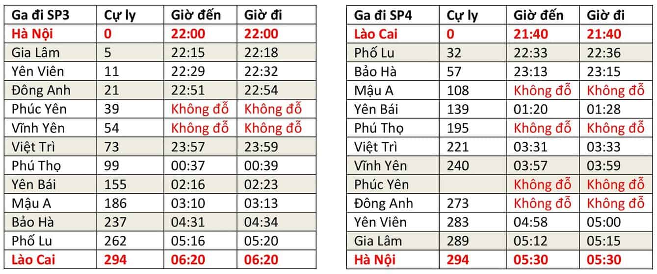 chi tiet gia ve tau di sapa