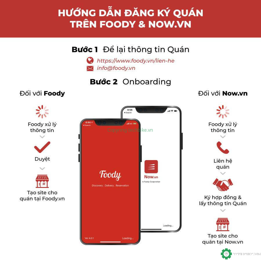 Hướng dẫn đăng ký tài xế giao hàng thức ăn nhanh deliverynow - Foody