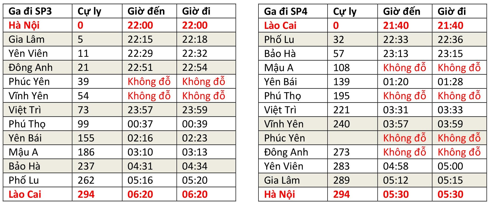 chi tiet gia ve tau di sapa