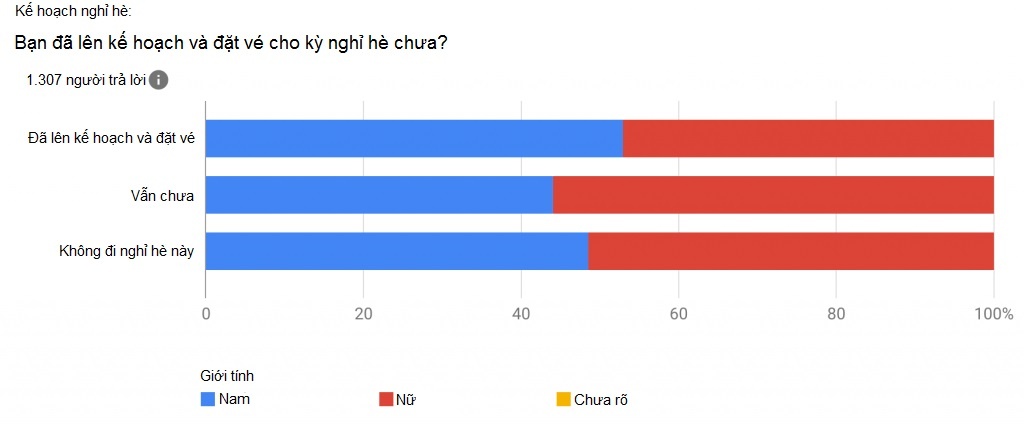 Phan lon nguoi My khong du lich he anh 2