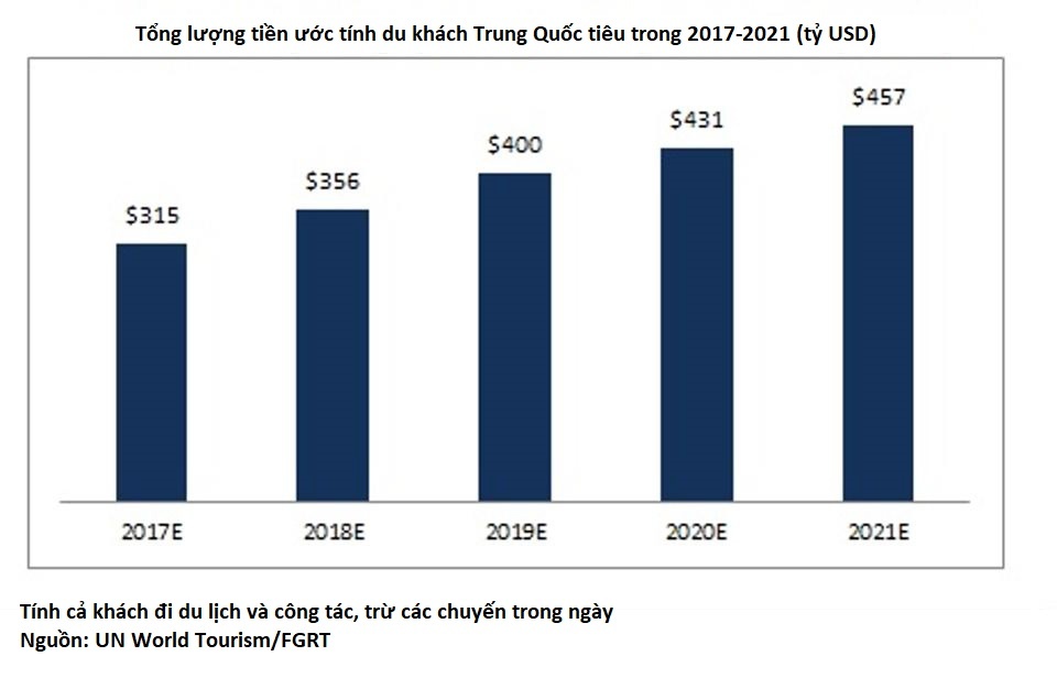 Khach Trung Quoc di nuoc ngoai tieu bao nhieu tien? anh 2