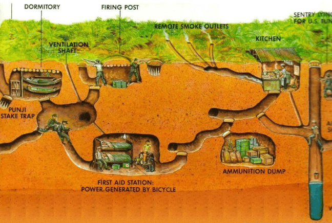 kinh nghiệm du lịch địa đạo củ chi