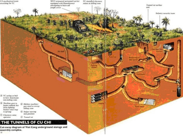 kinh nghiệm du lịch địa đạo củ chi