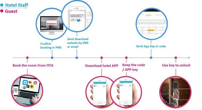 Công ty cổ phần CBIS Việt Nam