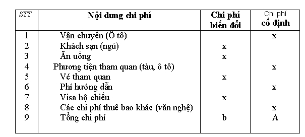 Xác định lịch trình du lịch