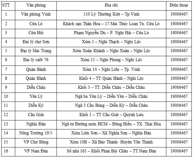 HỆ THỐNG PHÒNG VÉ TẠI NGHỆ AN