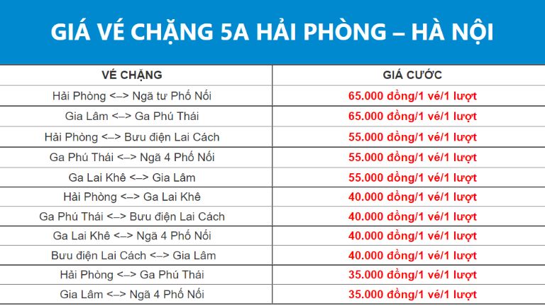 Tổng hợp bảng giá cụ thể từng chặng